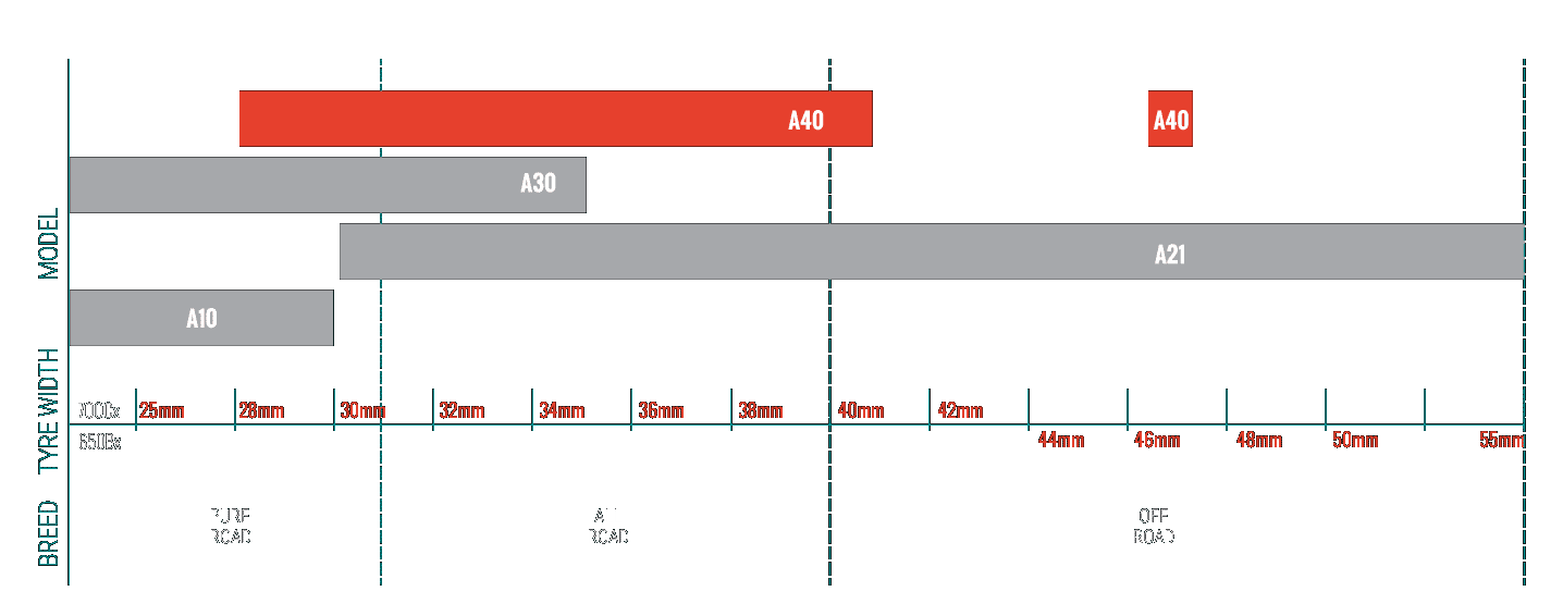 tyre_size_2026_A40